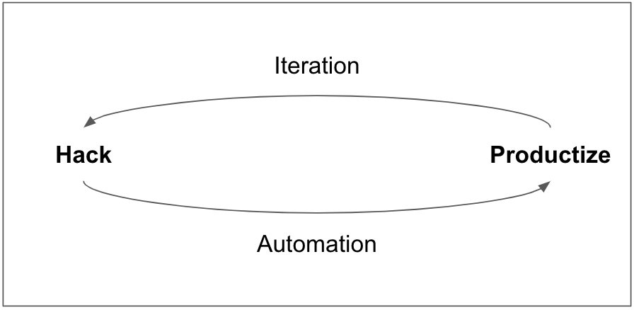 How hacking can actually lead to better product outcomes